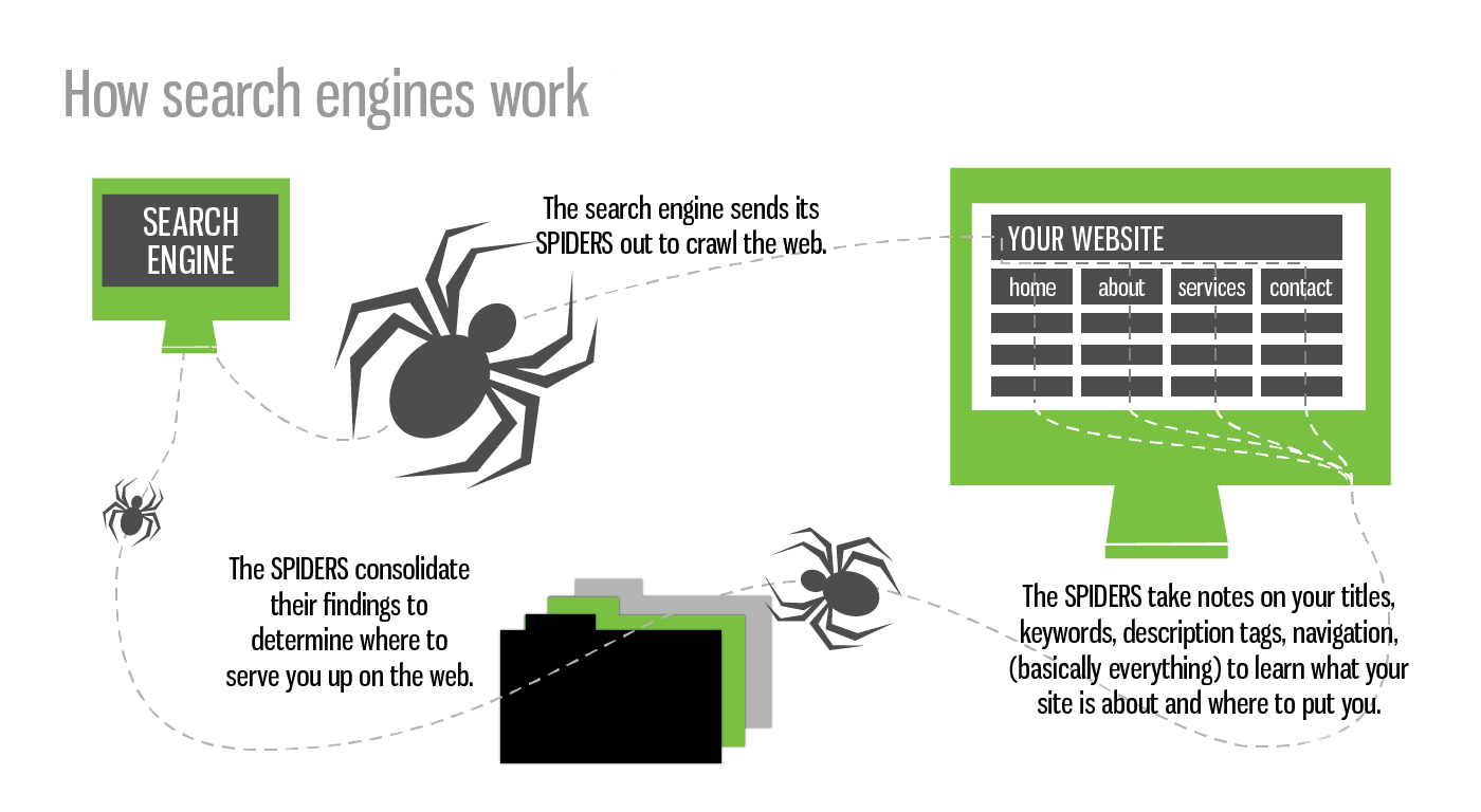 How-Search-Engine-Works.png