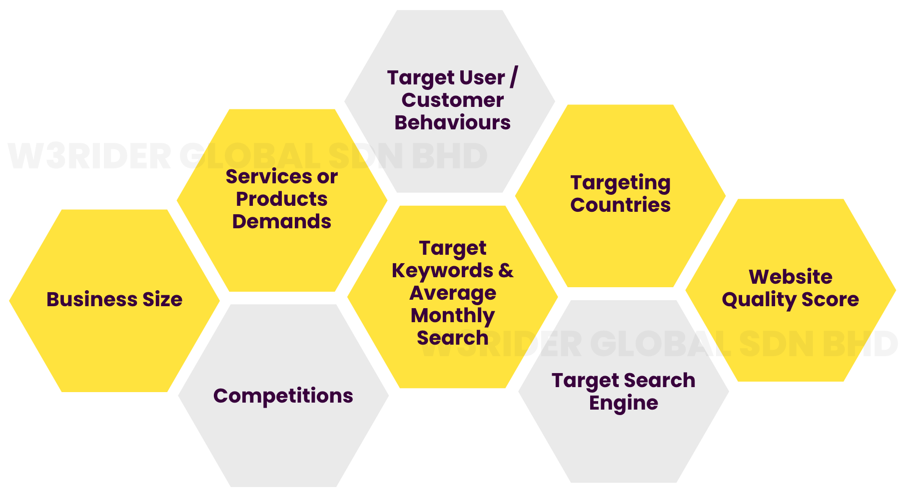 SEO Price Infucener Matrix