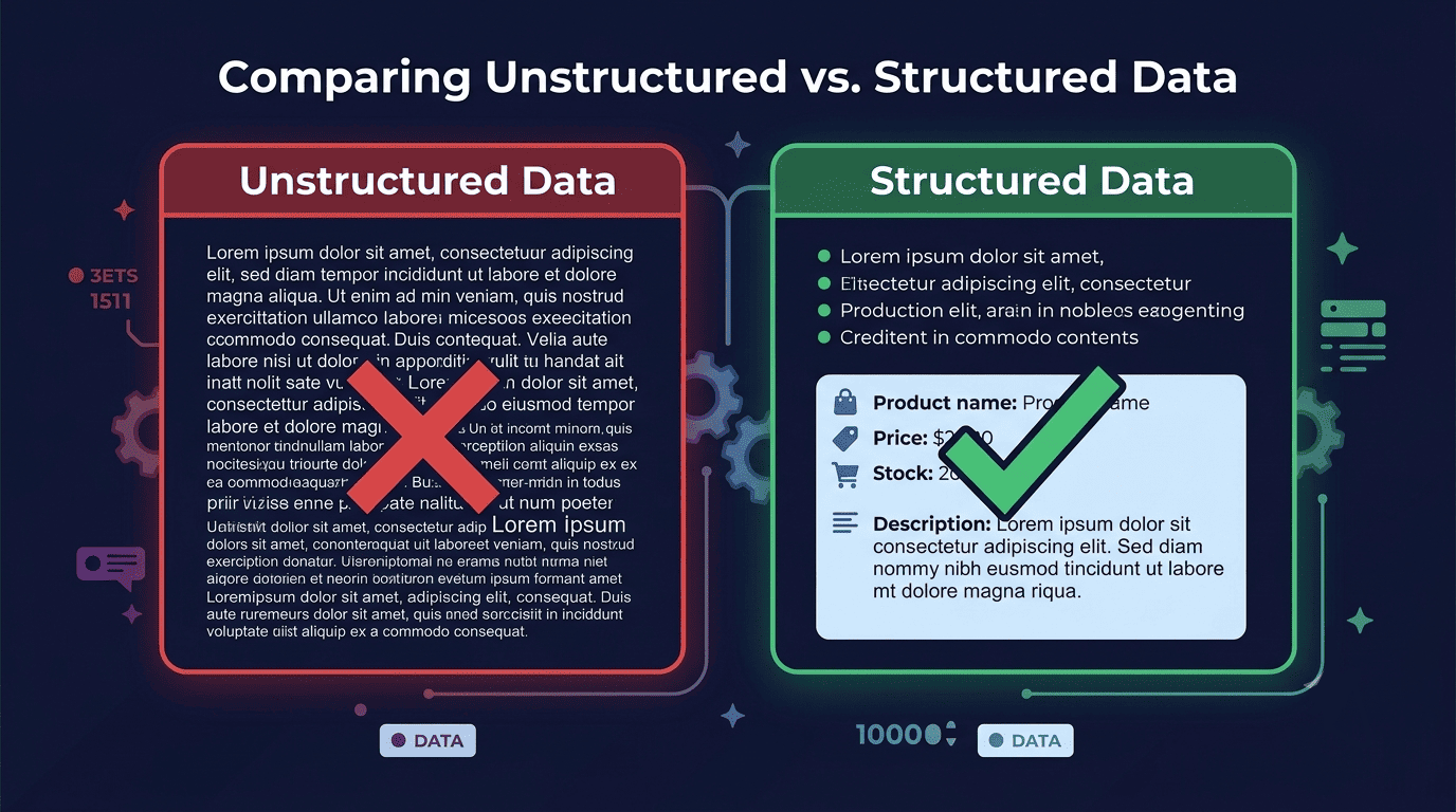 Unstructured vs. Structured Data Visual comparison of unstructured text vs structured content for AI search optimization.